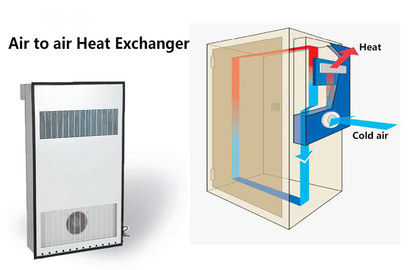 5 Common Inquiries about Air to Air Heat Exchanger in Enclosure Cooling -  LANDKING TECHNOLOGY